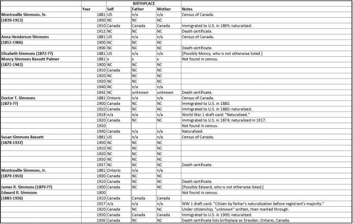 simmons-citizenship-4